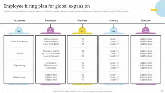 Global Market Assessment And Entry Strategy For Business Expansion Powerpoint Presentation Slides Strategy CD V