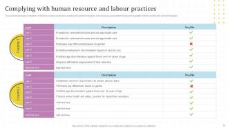 Global Market Assessment And Entry Strategy For Business Expansion Powerpoint Presentation Slides Strategy CD V