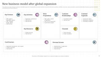 Global Market Assessment And Entry Strategy For Business Expansion Powerpoint Presentation Slides Strategy CD V