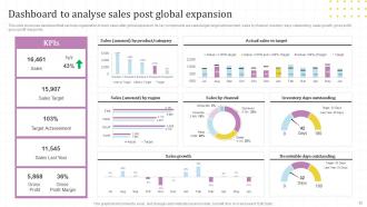 Global Market Assessment And Entry Strategy For Business Expansion Powerpoint Presentation Slides Strategy CD V