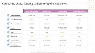 Global Market Assessment And Entry Strategy For Business Expansion Powerpoint Presentation Slides Strategy CD V