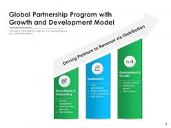 Global Partnership Strategic Alliance Management Framework Development