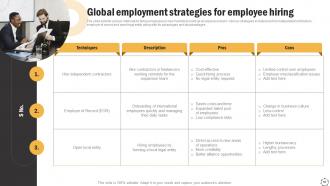 Global Product Expansion Strategy Development Process Powerpoint Presentation Slides Content Ready Image