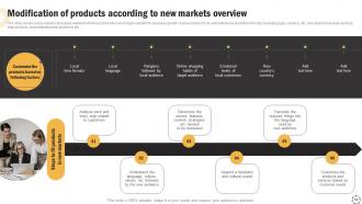 Global Product Expansion Strategy Development Process Powerpoint Presentation Slides Impactful Image