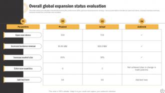 Global Product Expansion Strategy Development Process Powerpoint Presentation Slides Interactive Image