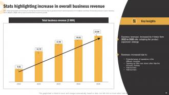 Global Product Expansion Strategy Development Process Powerpoint Presentation Slides Image Images