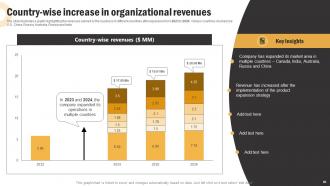 Global Product Expansion Strategy Development Process Powerpoint Presentation Slides Best Images