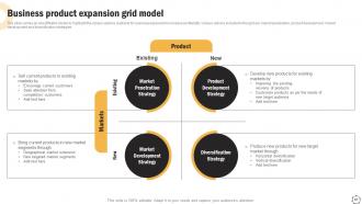 Global Product Expansion Strategy Development Process Powerpoint Presentation Slides Customizable Images