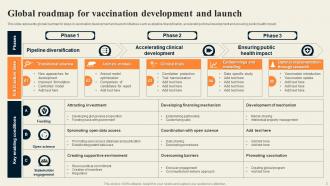 Global Roadmap Powerpoint Ppt Template Bundles