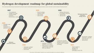 Global Roadmap Powerpoint Ppt Template Bundles