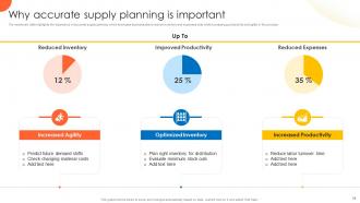 Global Supply Planning For Ecommerce Logistics Business Powerpoint Presentation Slides