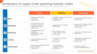 Global Supply Planning For Ecommerce Logistics Business Powerpoint Presentation Slides