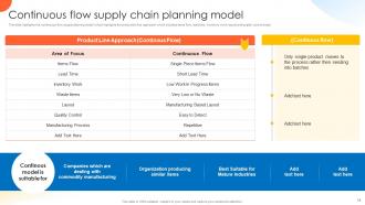 Global Supply Planning For Ecommerce Logistics Business Powerpoint Presentation Slides