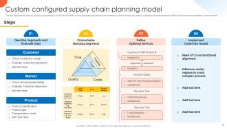 Global Supply Planning For Ecommerce Logistics Business Powerpoint Presentation Slides