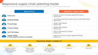 Global Supply Planning For Ecommerce Logistics Business Powerpoint Presentation Slides