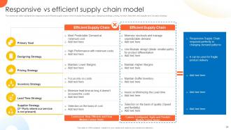 Global Supply Planning For Ecommerce Logistics Business Powerpoint Presentation Slides