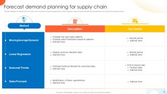 Global Supply Planning For Ecommerce Logistics Business Powerpoint Presentation Slides