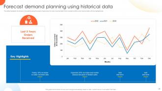 Global Supply Planning For Ecommerce Logistics Business Powerpoint Presentation Slides