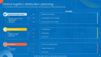 Global Supply Planning For Ecommerce Logistics Business Powerpoint Presentation Slides