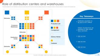 Global Supply Planning For Ecommerce Logistics Business Powerpoint Presentation Slides