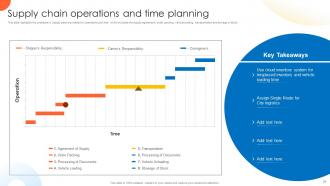 Global Supply Planning For Ecommerce Logistics Business Powerpoint Presentation Slides