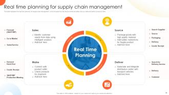 Global Supply Planning For Ecommerce Logistics Business Powerpoint Presentation Slides