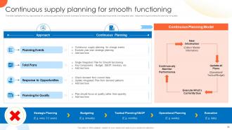 Global Supply Planning For Ecommerce Logistics Business Powerpoint Presentation Slides