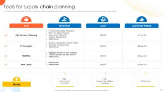 Global Supply Planning For Ecommerce Logistics Business Powerpoint Presentation Slides