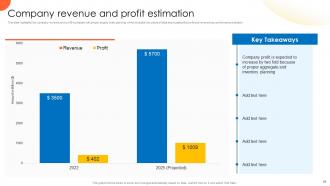 Global Supply Planning For Ecommerce Logistics Business Powerpoint Presentation Slides