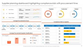 Global Supply Planning For Ecommerce Logistics Business Powerpoint Presentation Slides