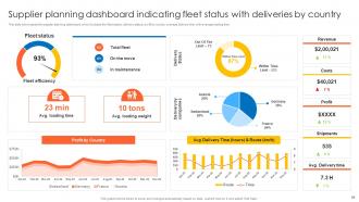 Global Supply Planning For Ecommerce Logistics Business Powerpoint Presentation Slides