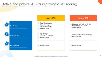 Global Supply Planning For Ecommerce Logistics Business Powerpoint Presentation Slides