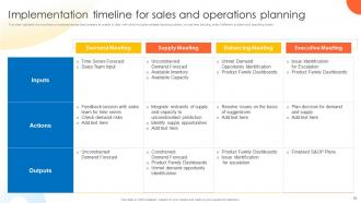 Global Supply Planning For Ecommerce Logistics Business Powerpoint Presentation Slides