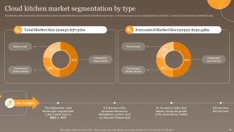 Global Virtual Food Delivery Market Assessment Powerpoint Presentation Slides Designed Interactive