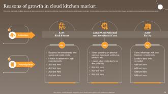 Global Virtual Food Delivery Market Assessment Powerpoint Presentation Slides Analytical Interactive