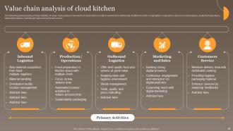 Global Virtual Food Delivery Market Assessment Powerpoint Presentation Slides Captivating Interactive