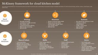 Global Virtual Food Delivery Market Assessment Powerpoint Presentation Slides Aesthatic Interactive