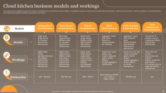 Global Virtual Food Delivery Market Assessment Powerpoint Presentation Slides Good Visual