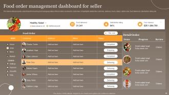 Global Virtual Food Delivery Market Assessment Powerpoint Presentation Slides Appealing Visual