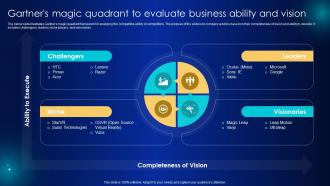 Global Virtual Reality Industry Gartners Magic Quadrant To Evaluate Business Ability And Vision IR SS