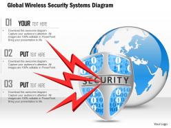 Global wireless security systems diagram ppt slides