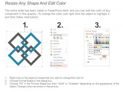 Goal gap analysis chart sample of ppt