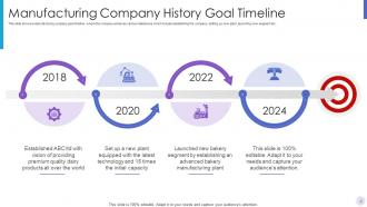 Goal timeline powerpoint ppt template bundles