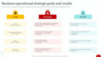 Goals And Results Powerpoint Ppt Template Bundles