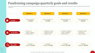 Goals And Results Powerpoint Ppt Template Bundles