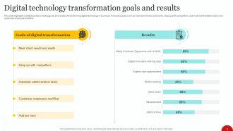 Goals And Results Powerpoint Ppt Template Bundles