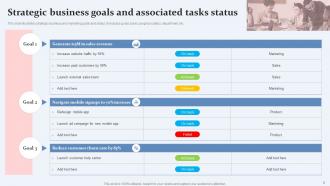 Goals And Tasks Powerpoint Ppt Template Bundles