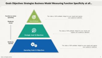 Goals Objectives Strategies Company Objectives Goals Strategies Measures