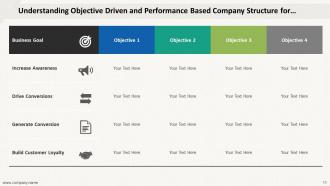 Goals Objectives Strategies Company Objectives Goals Strategies Measures