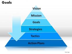 Goals powerpoint presentation slides